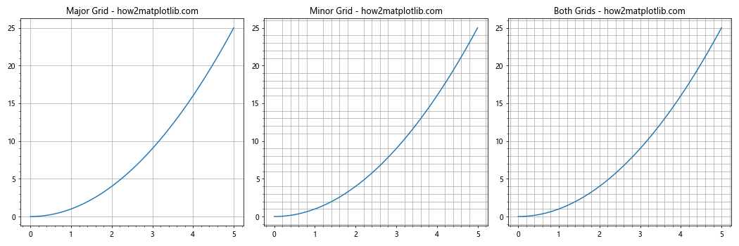 Matplotlib中的Axis.grid()函数：轻松掌握网格线绘制技巧