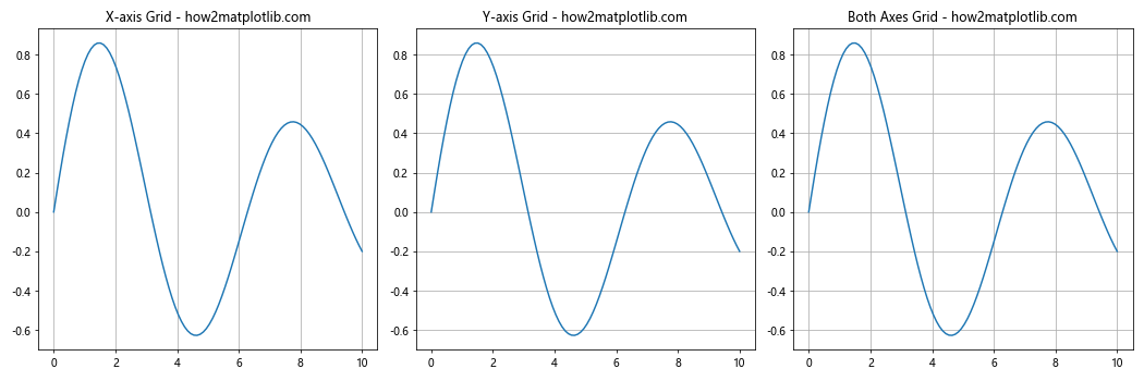 Matplotlib中的Axis.grid()函数：轻松掌握网格线绘制技巧