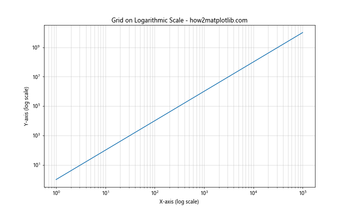 Matplotlib中的Axis.grid()函数：轻松掌握网格线绘制技巧