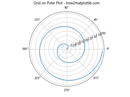 Matplotlib中的Axis.grid()函数：轻松掌握网格线绘制技巧