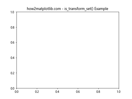 Matplotlib中的Axis.is_transform_set()函数：轴变换设置检查与应用