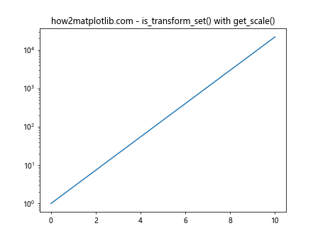 Matplotlib中的Axis.is_transform_set()函数：轴变换设置检查与应用