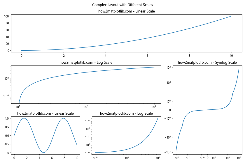 Matplotlib中的Axis.is_transform_set()函数：轴变换设置检查与应用