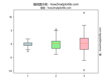 Matplotlib中使用set_label_position()函数设置坐标轴标签位置