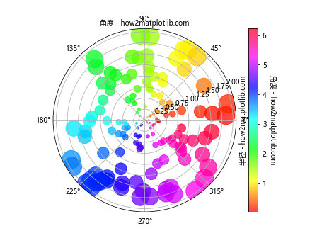 Matplotlib中使用set_label_position()函数设置坐标轴标签位置