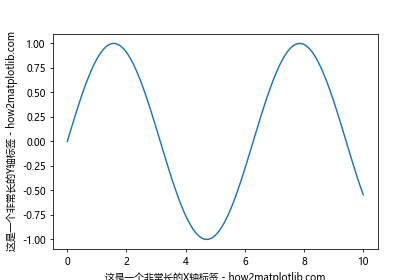 Matplotlib中使用set_label_text()函数设置坐标轴标签