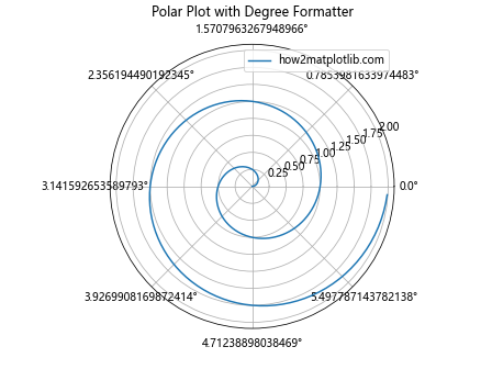 Matplotlib中使用set_major_formatter()函数自定义坐标轴刻度格式