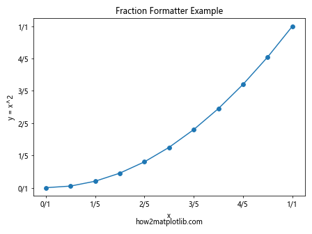 Matplotlib中使用set_major_formatter()函数自定义坐标轴刻度格式