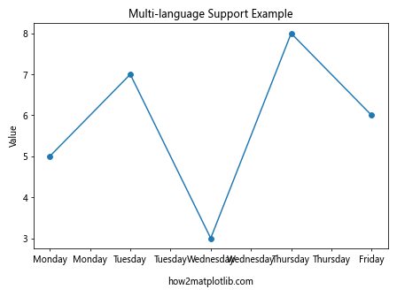 Matplotlib中使用set_major_formatter()函数自定义坐标轴刻度格式