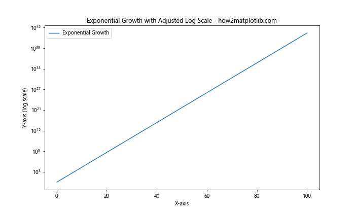 Matplotlib中的axis.Axis.limit_range_for_scale()函数详解与应用