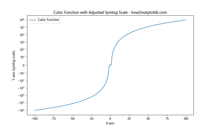 Matplotlib中的axis.Axis.limit_range_for_scale()函数详解与应用