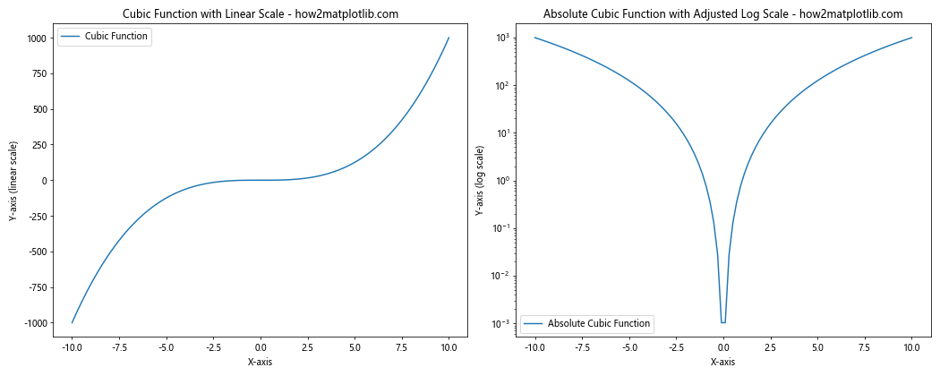 Matplotlib中的axis.Axis.limit_range_for_scale()函数详解与应用