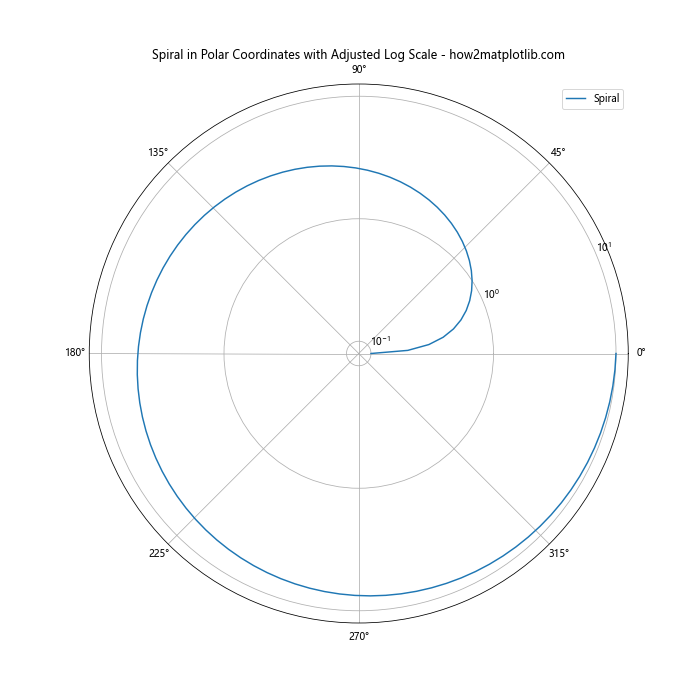 Matplotlib中的axis.Axis.limit_range_for_scale()函数详解与应用