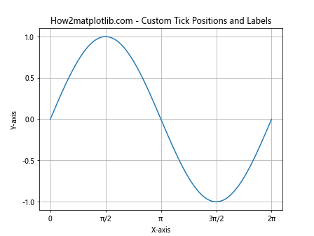 Matplotlib中的axis.Axis.properties()函数：全面解析与应用