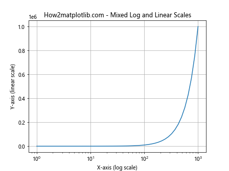 Matplotlib中的axis.Axis.properties()函数：全面解析与应用