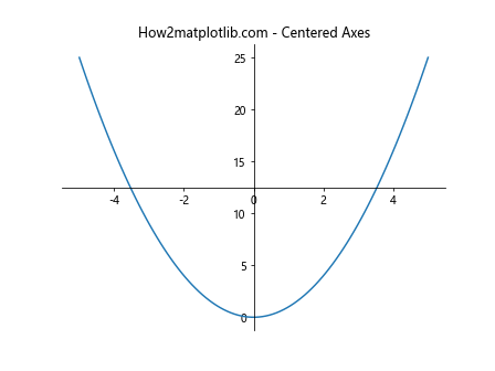 Matplotlib中的axis.Axis.properties()函数：全面解析与应用