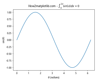 Matplotlib中的axis.Axis.properties()函数：全面解析与应用