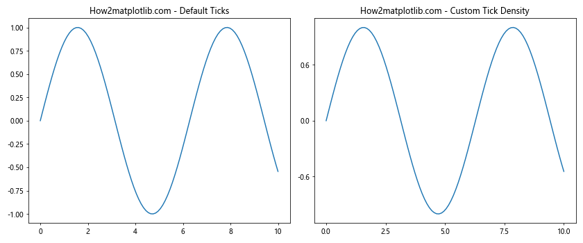 Matplotlib中的axis.Axis.properties()函数：全面解析与应用