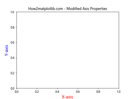 Matplotlib中的axis.Axis.properties()函数：全面解析与应用