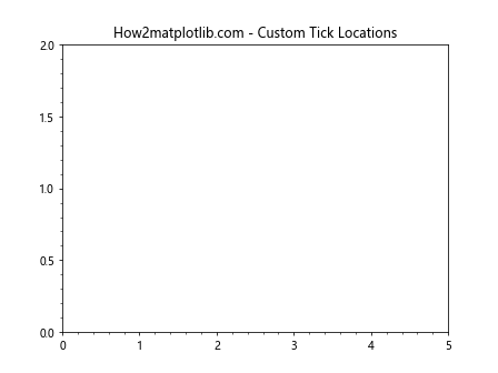 Matplotlib中的axis.Axis.properties()函数：全面解析与应用