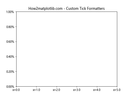 Matplotlib中的axis.Axis.properties()函数：全面解析与应用