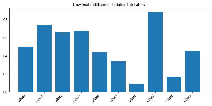 Matplotlib中的axis.Axis.properties()函数：全面解析与应用