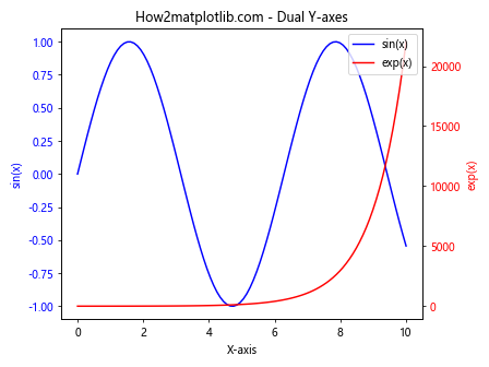 Matplotlib中的axis.Axis.properties()函数：全面解析与应用