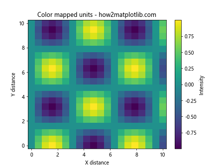 Matplotlib中的axis.Axis.update_units()函数详解与应用