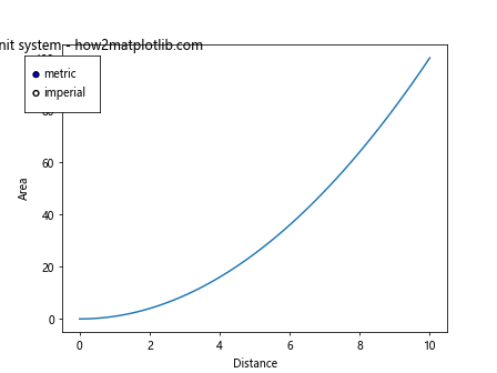 Matplotlib中的axis.Axis.update_units()函数详解与应用