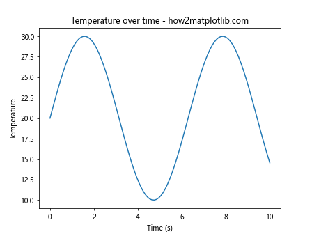 Matplotlib中的axis.Axis.update_units()函数详解与应用