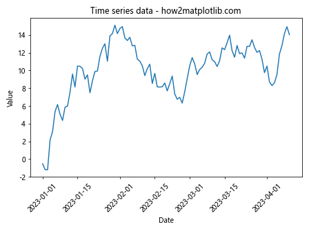 Matplotlib中的axis.Axis.update_units()函数详解与应用