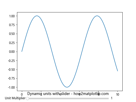 Matplotlib中的axis.Axis.update_units()函数详解与应用