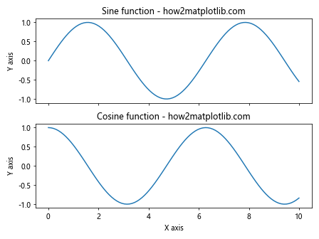 Matplotlib中的axis.Axis.update_units()函数详解与应用