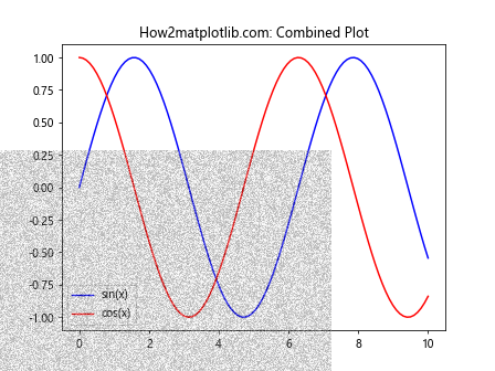 Matplotlib.pyplot.figimage()函数：在图形窗口中直接绘制图像