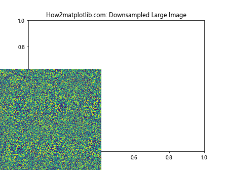 Matplotlib.pyplot.figimage()函数：在图形窗口中直接绘制图像