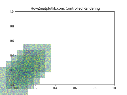 Matplotlib.pyplot.figimage()函数：在图形窗口中直接绘制图像