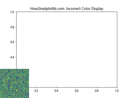 Matplotlib.pyplot.figimage()函数：在图形窗口中直接绘制图像