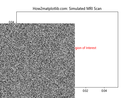 Matplotlib.pyplot.figimage()函数：在图形窗口中直接绘制图像