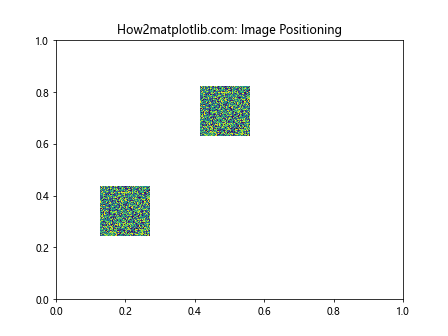 Matplotlib.pyplot.figimage()函数：在图形窗口中直接绘制图像