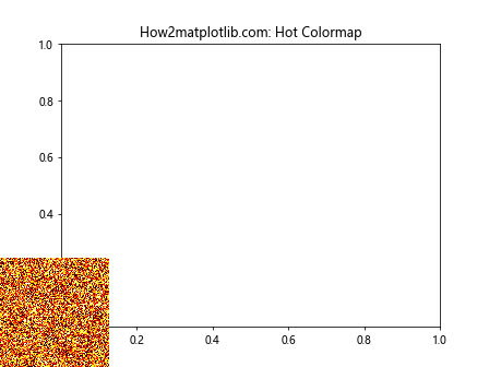 Matplotlib.pyplot.figimage()函数：在图形窗口中直接绘制图像