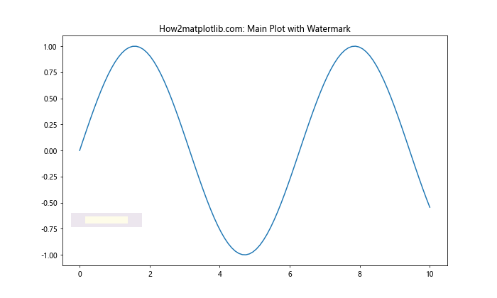 Matplotlib.pyplot.figimage()函数：在图形窗口中直接绘制图像