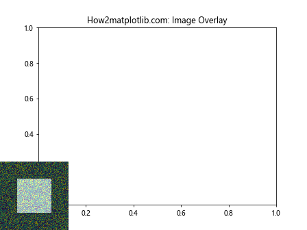 Matplotlib.pyplot.figimage()函数：在图形窗口中直接绘制图像