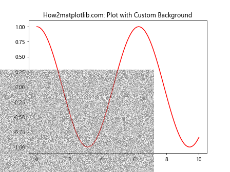 Matplotlib.pyplot.figimage()函数：在图形窗口中直接绘制图像