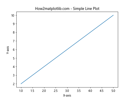 Matplotlib.pyplot.plot() 函数：Python 数据可视化的核心工具