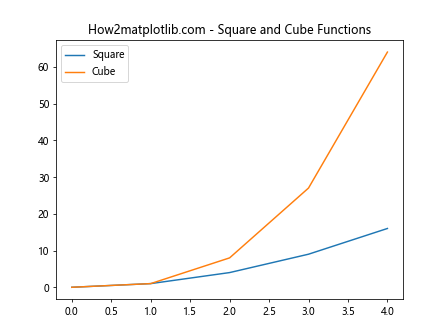 Matplotlib.pyplot.plot() 函数：Python 数据可视化的核心工具