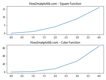 Matplotlib.pyplot.plot() 函数：Python 数据可视化的核心工具