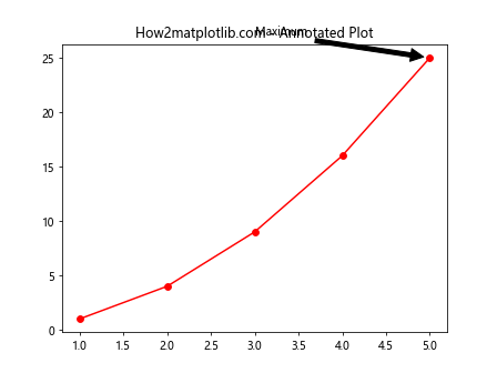 Matplotlib.pyplot.plot() 函数：Python 数据可视化的核心工具