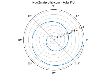 Matplotlib.pyplot.plot() 函数：Python 数据可视化的核心工具