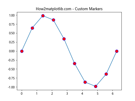 Matplotlib.pyplot.plot() 函数：Python 数据可视化的核心工具