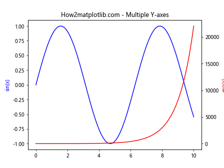 Matplotlib.pyplot.plot() 函数：Python 数据可视化的核心工具